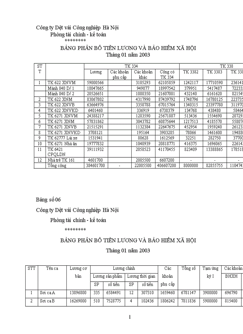 image for page Hoàn thiện kế toán chi phí sản xuất và tính giá thành sản phẩm ở Công ty dệt vải công nghiệp Hà Nội 1