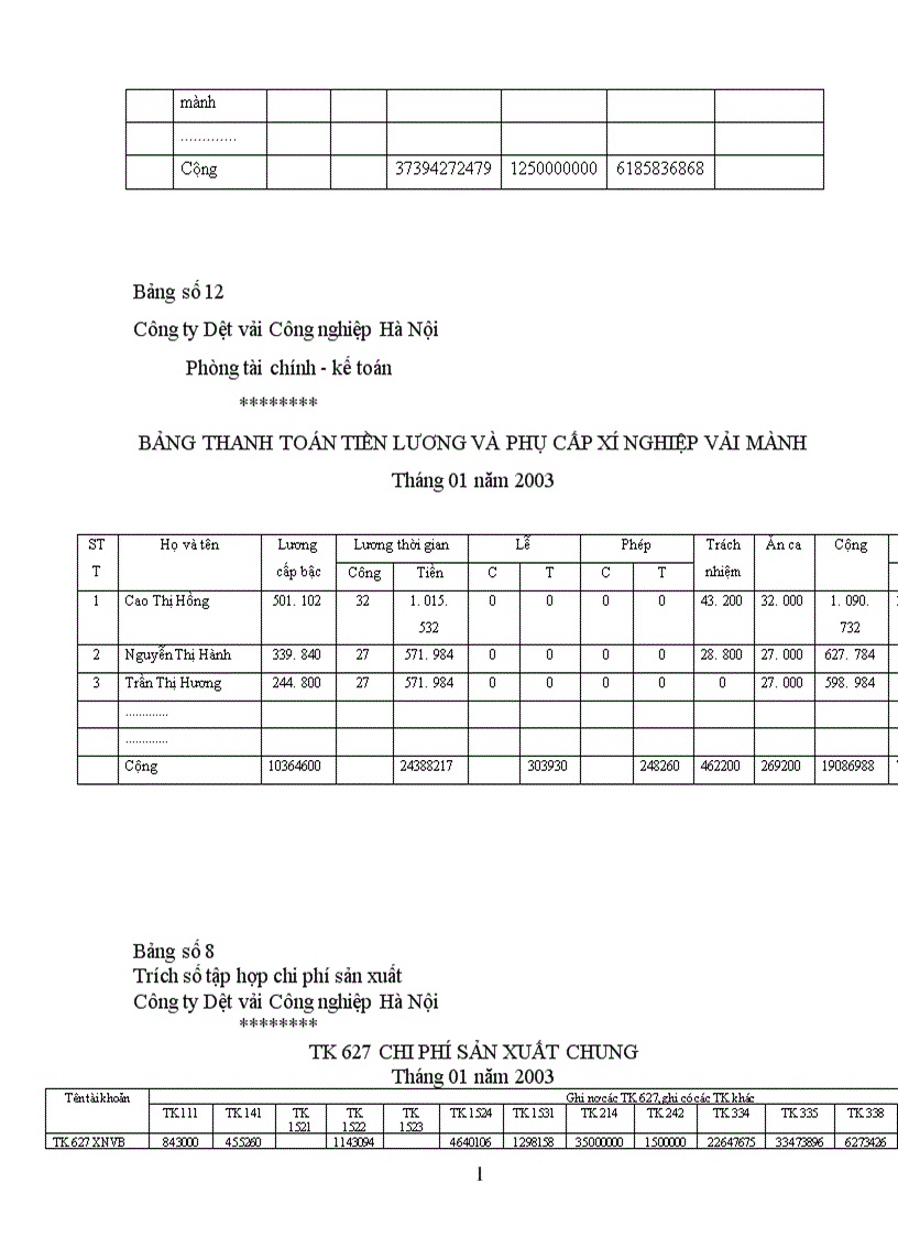 image for page Hoàn thiện kế toán chi phí sản xuất và tính giá thành sản phẩm ở Công ty dệt vải công nghiệp Hà Nội 1