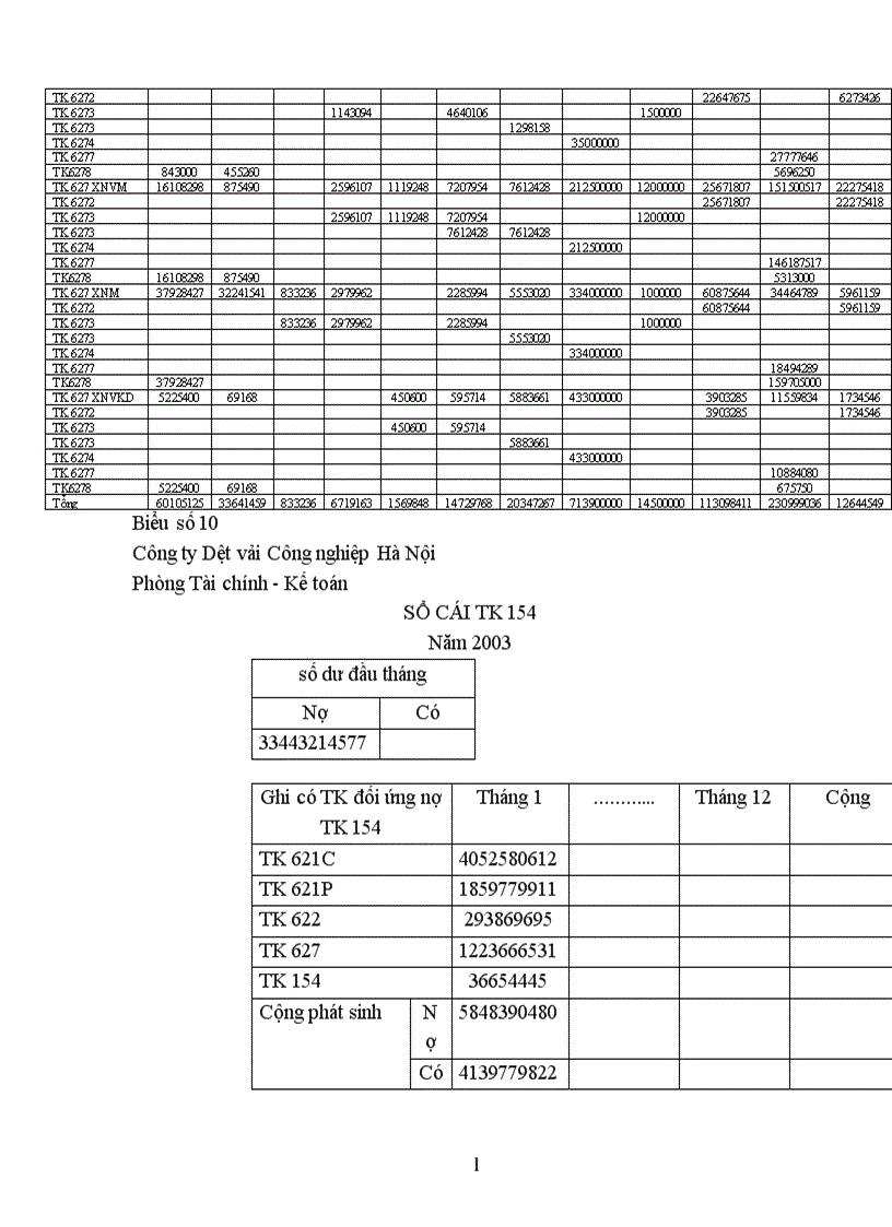 image for page Hoàn thiện kế toán chi phí sản xuất và tính giá thành sản phẩm ở Công ty dệt vải công nghiệp Hà Nội 1