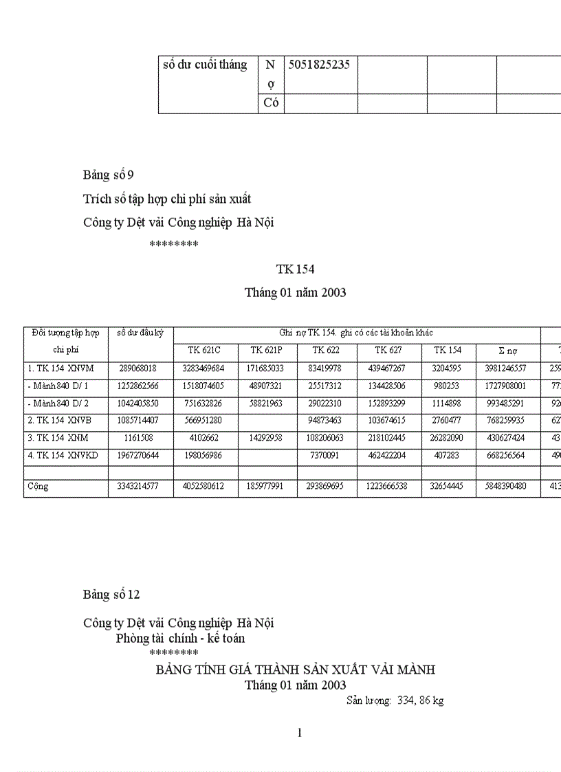 image for page Hoàn thiện kế toán chi phí sản xuất và tính giá thành sản phẩm ở Công ty dệt vải công nghiệp Hà Nội 1