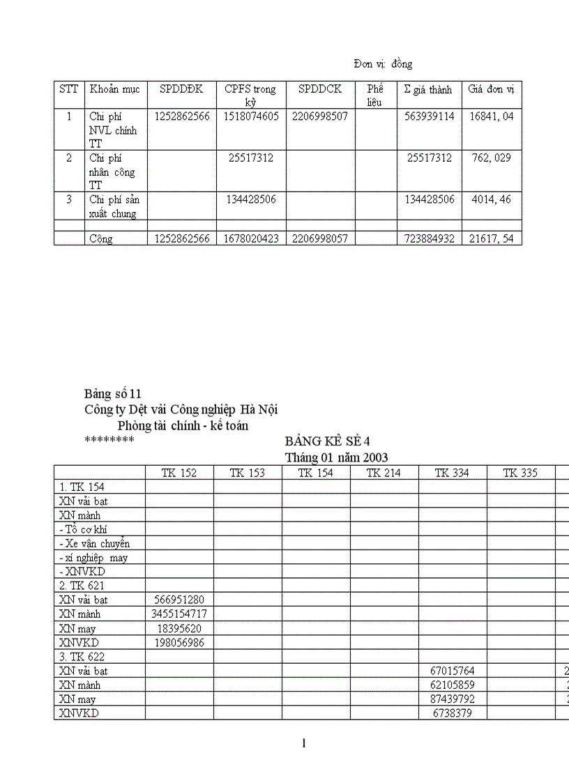 image for page Hoàn thiện kế toán chi phí sản xuất và tính giá thành sản phẩm ở Công ty dệt vải công nghiệp Hà Nội 1