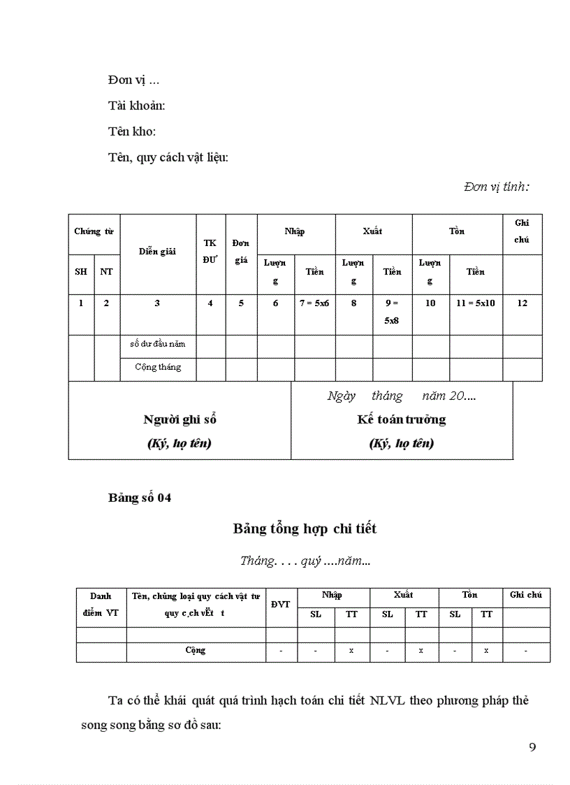 image for page Tổ chức hạch toán nguyên liệu vật liệu với việc nâng cao hiệu quả sử dụng vốn lưu động tại Công ty TNHH phát triển mạng lưới toàn cầu Nam Dũng 1