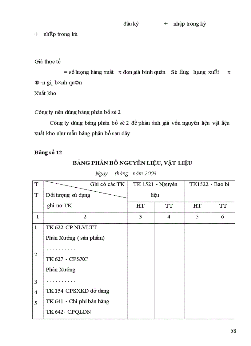 image for page Tổ chức hạch toán nguyên liệu vật liệu với việc nâng cao hiệu quả sử dụng vốn lưu động tại Công ty TNHH phát triển mạng lưới toàn cầu Nam Dũng 1