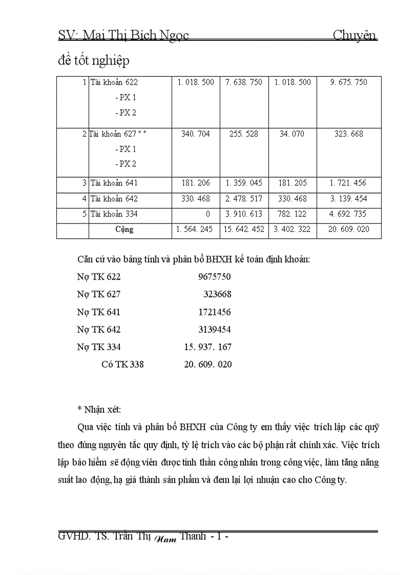 image for page Hoàn thiện kế toán tiền lương và các trích theo lương tại Công ty TNHH Sản xuất Thương Mại Lam Sơn