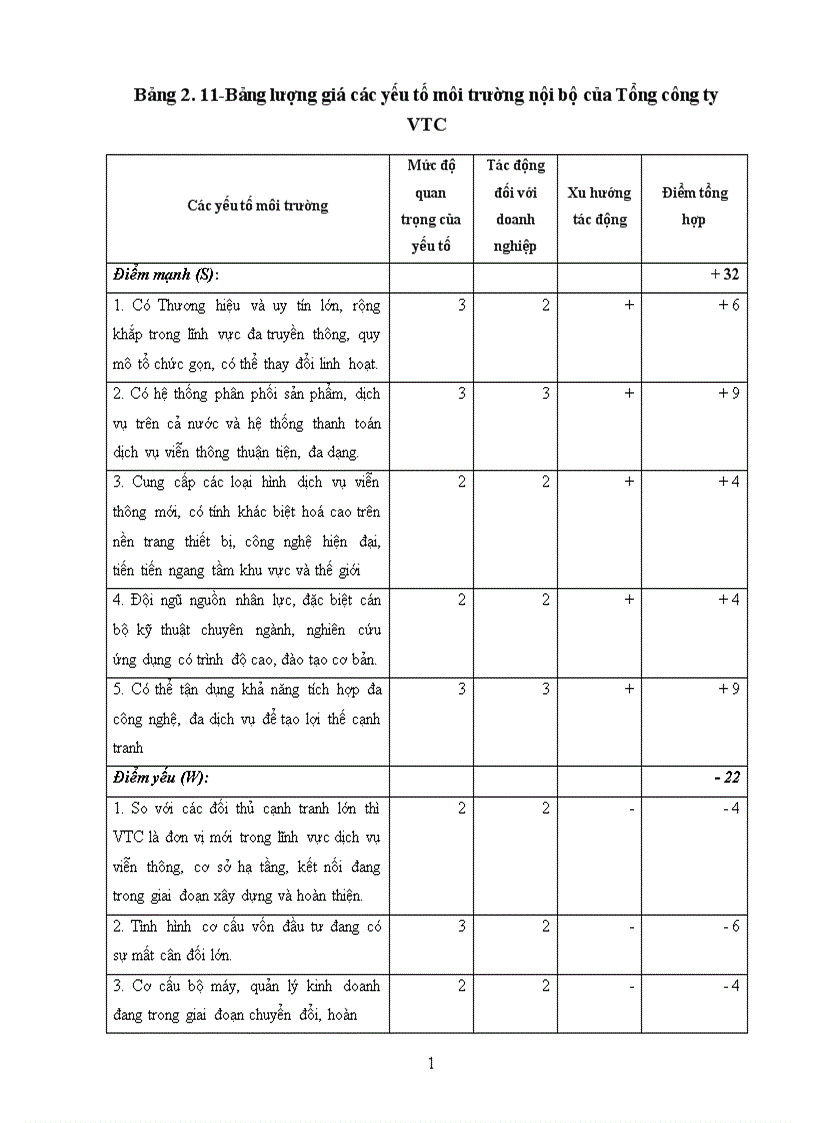 image for page Hoàn thiện chiến lược ngành kinh doanh dịch vụ viễn thông của Tổng công ty truyền thông đa phương tiện giai đoạn 2006 2010 1