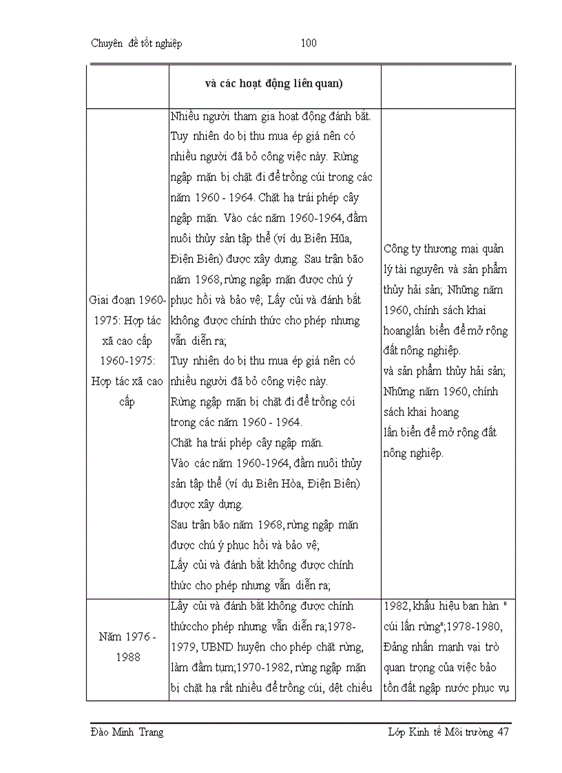 image for page Đánh giá tác động tiềm năng của nước biển dâng đến Vườn Quốc gia Xuân Thủy 1