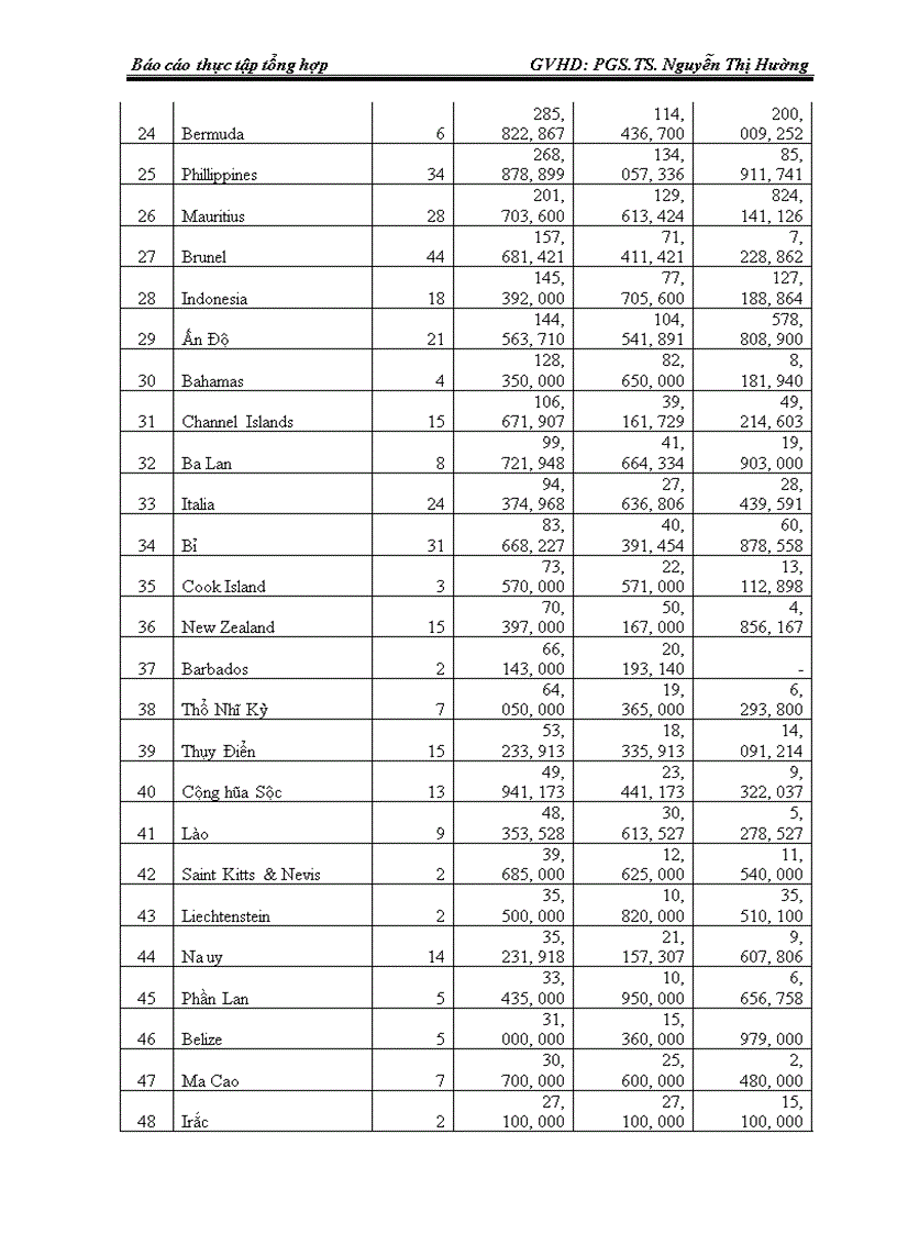 image for page Tình hình đầu tư trực tiếp nước ngoài tại việt nam và đầu tư của việt nam ra nước ngoài 20 năm qua 1
