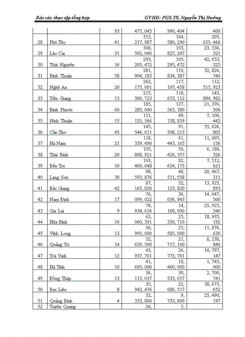 image for page Tình hình đầu tư trực tiếp nước ngoài tại việt nam và đầu tư của việt nam ra nước ngoài 20 năm qua 1