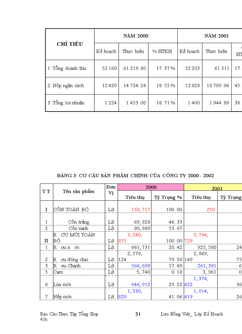 image for page Hoàn thiện chiến lược kinh doanh Công Ty Rượu Hà Nội trong tiến trình hội nhập kinh tế quốc tế