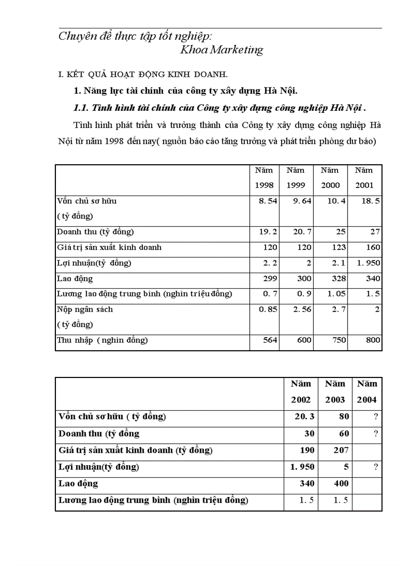 image for page Kết quả hoạt động sản xuất kinh doanh và thực trạng tổ chức thu thập thông tin Nghiên cứu khách hàng của công ty xây dựng công nghiệp HN 1