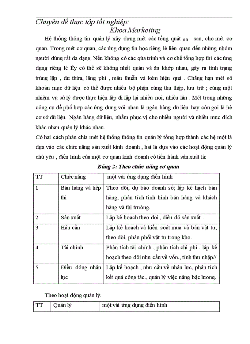 image for page Kết quả hoạt động sản xuất kinh doanh và thực trạng tổ chức thu thập thông tin Nghiên cứu khách hàng của công ty xây dựng công nghiệp HN 1