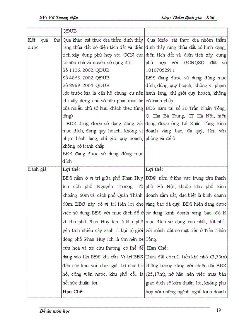 image for page Hoàn thiện việc định giá tài sản bảo lãnh thế chấp bằng bất động sản