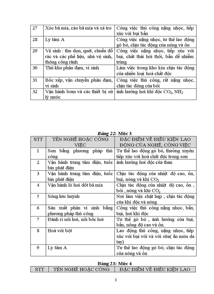 image for page thực trạng công tác BHLĐ tại công ty và mạnh dạn đề suất một số biện pháp giải pháp ATLĐ VSLĐ tại công ty