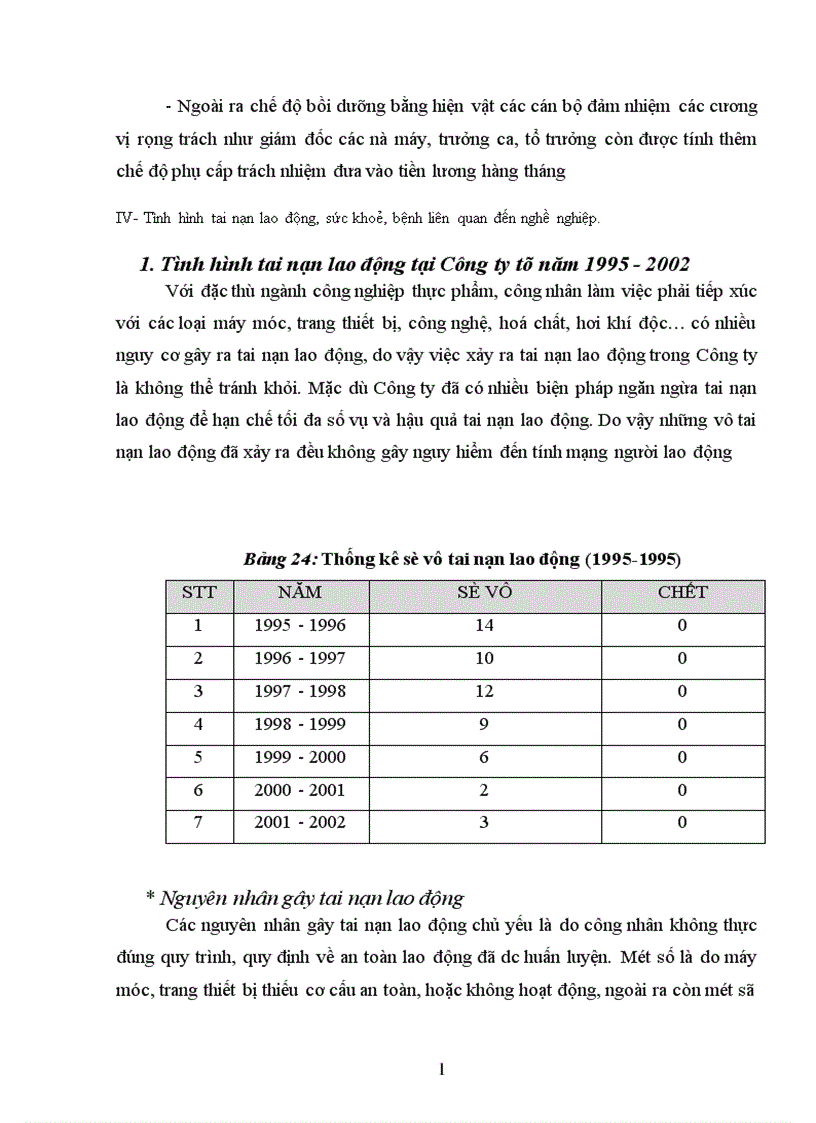 image for page thực trạng công tác BHLĐ tại công ty và mạnh dạn đề suất một số biện pháp giải pháp ATLĐ VSLĐ tại công ty