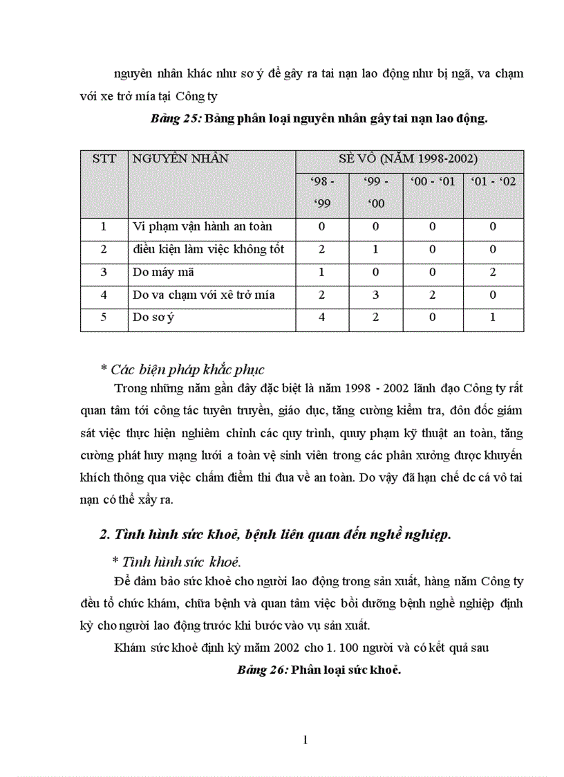 image for page thực trạng công tác BHLĐ tại công ty và mạnh dạn đề suất một số biện pháp giải pháp ATLĐ VSLĐ tại công ty