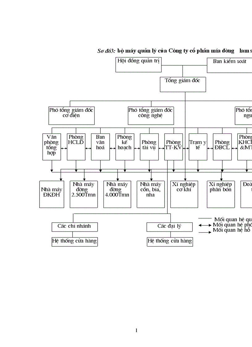 image for page thực trạng công tác BHLĐ tại công ty và mạnh dạn đề suất một số biện pháp giải pháp ATLĐ VSLĐ tại công ty