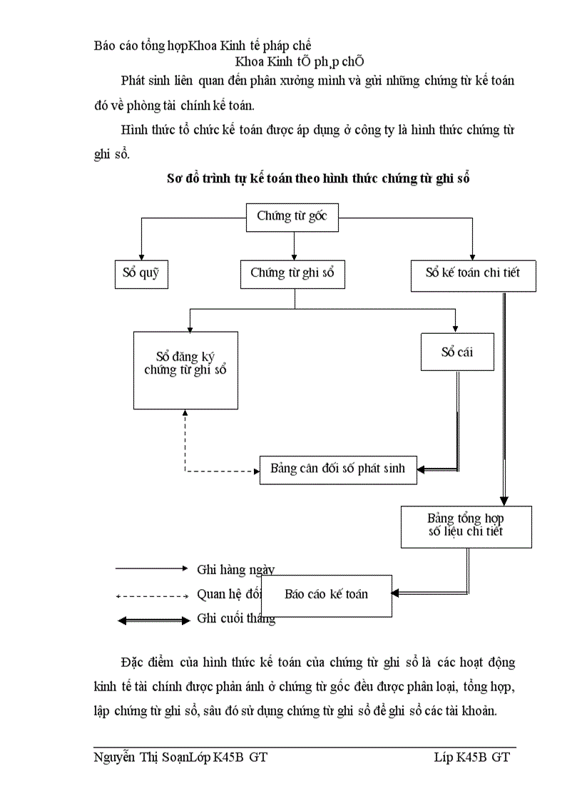 image for page Hoàn thiện công tác hạch toán kế toán tại Công ty TNHH Trend Setters Fashions Việt Nam 1