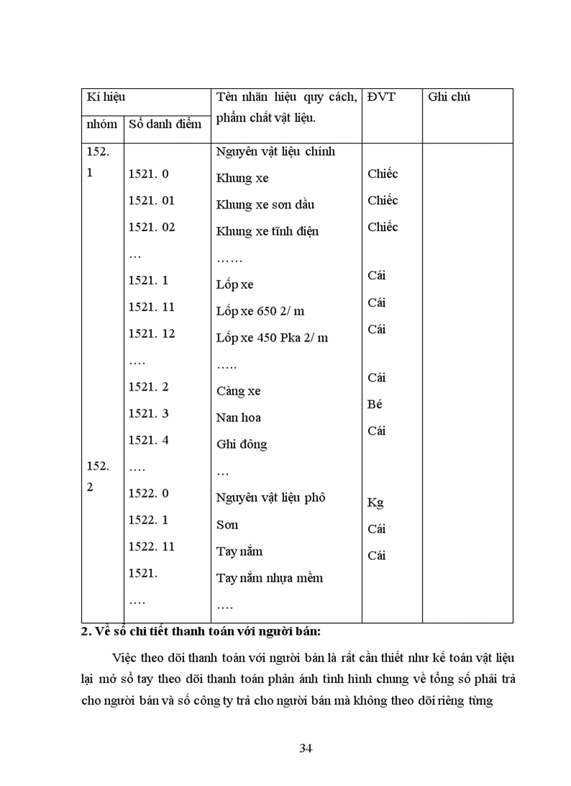 image for page Hạch toán nguyên vật liệu ở công ty sản xuất xuất nhập khâủ xe đạp xe máy Hà nội 1