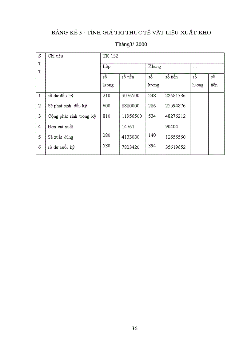 image for page Hạch toán nguyên vật liệu ở công ty sản xuất xuất nhập khâủ xe đạp xe máy Hà nội 1