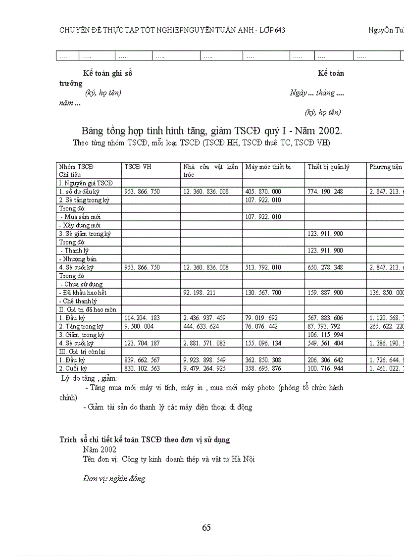image for page Tổ chức quản lý và hạch toán TSCĐ nhằm nâng cao hiệu quả sử dụng TSCĐ ở công ty kinh doanh thép và vật tư Hà nội