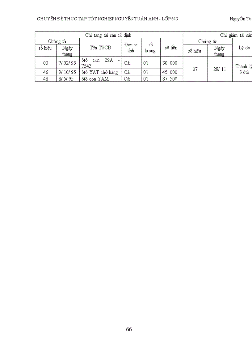 image for page Tổ chức quản lý và hạch toán TSCĐ nhằm nâng cao hiệu quả sử dụng TSCĐ ở công ty kinh doanh thép và vật tư Hà nội