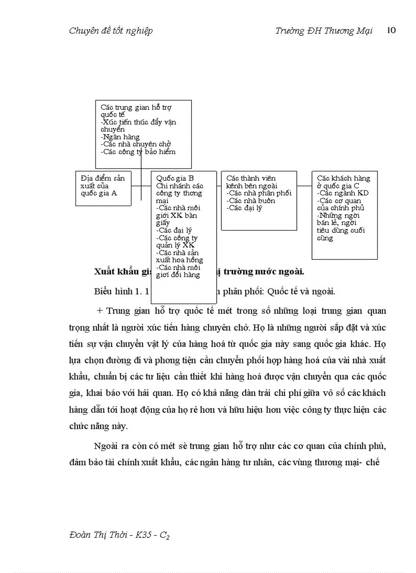 image for page Hoàn thiện quản trị kênh phân phối mặt hàng may mặc xuất khẩu tại công ty XNK Tổng hợp I 1