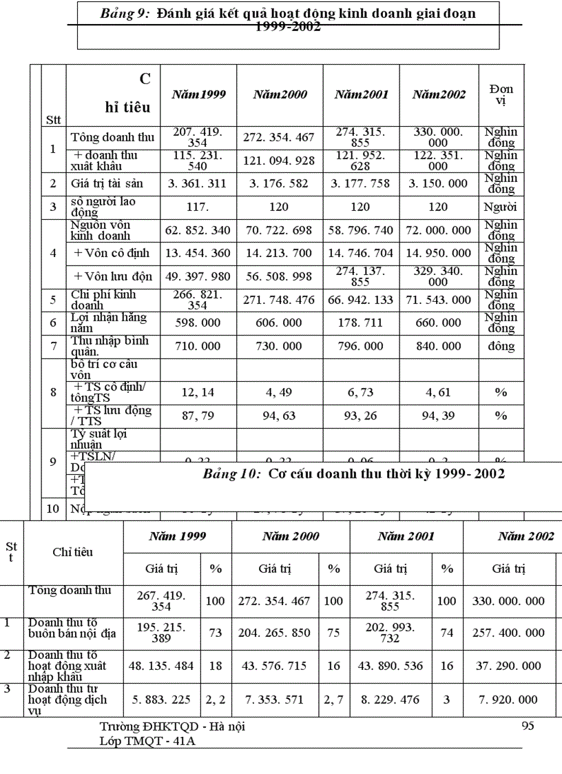 image for page Phương hướng và một số giải pháp đẩy mạnh xuất khẩu mặt hàng nông sản tại Công ty VILEXIM 1