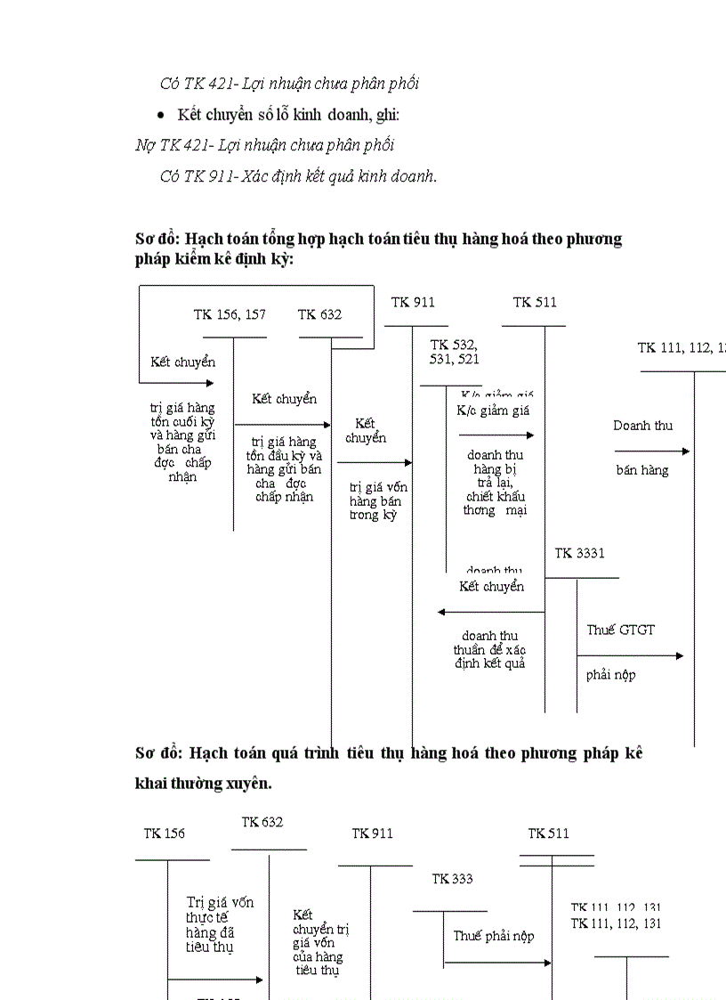 image for page Hoàn thiện công tác kế toán chi phí doanh thu và xác định kết quả tiêu thụ tại công ty trách nhiệm hữu hạn máy tính Phú Cường 1