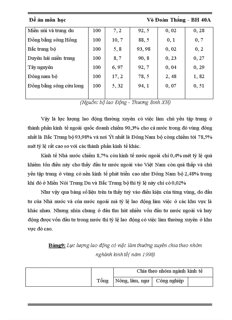 image for page Thực trạng thất nghiệp ở Việt Nam và định hướng triển khai bảo hiểm thất nghiệp 1