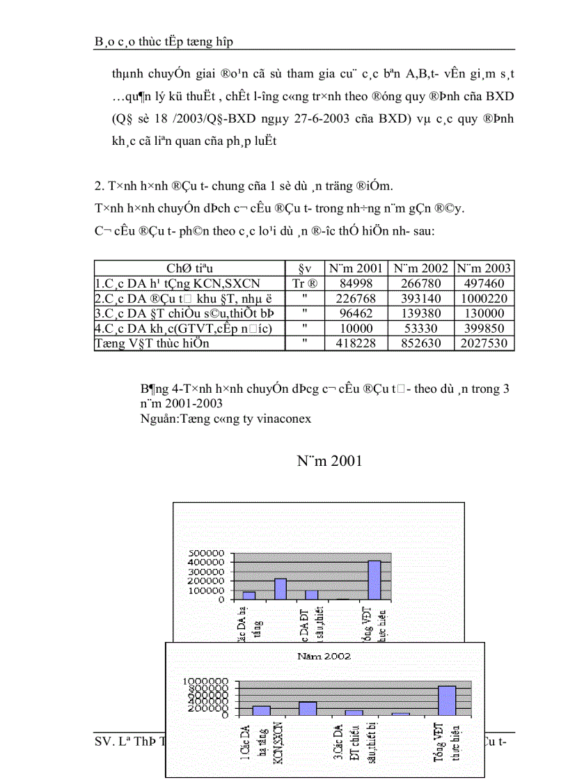 image for page Phương hướng và giải pháp nâng cao hiệu quả hoạt động đầu tư của Tổng công ty đến năm