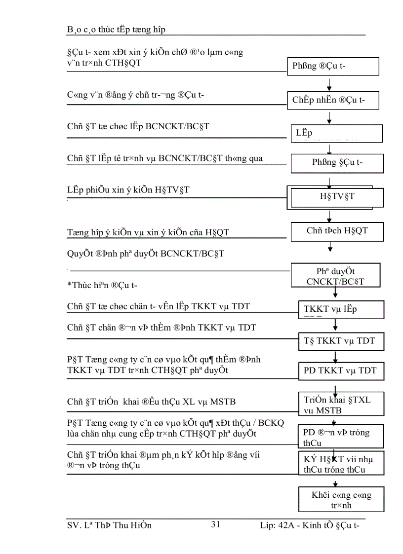 image for page Phương hướng và giải pháp nâng cao hiệu quả hoạt động đầu tư của Tổng công ty đến năm