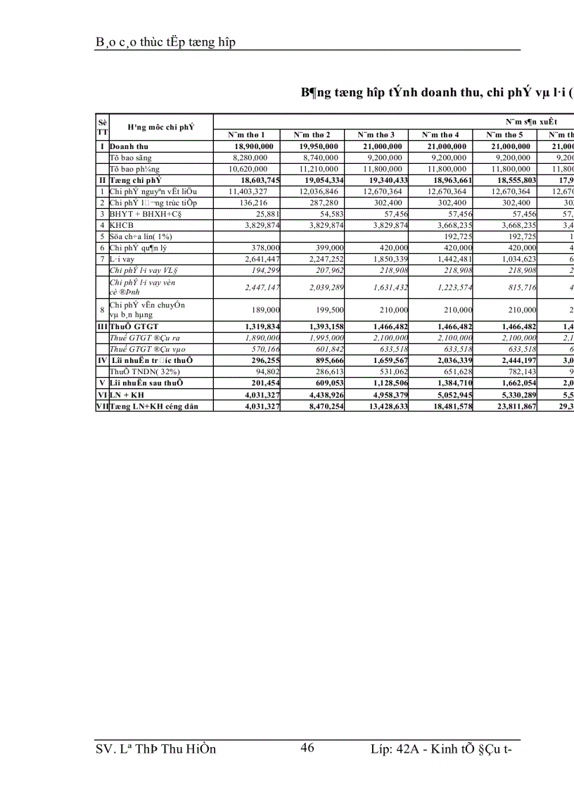 image for page Phương hướng và giải pháp nâng cao hiệu quả hoạt động đầu tư của Tổng công ty đến năm