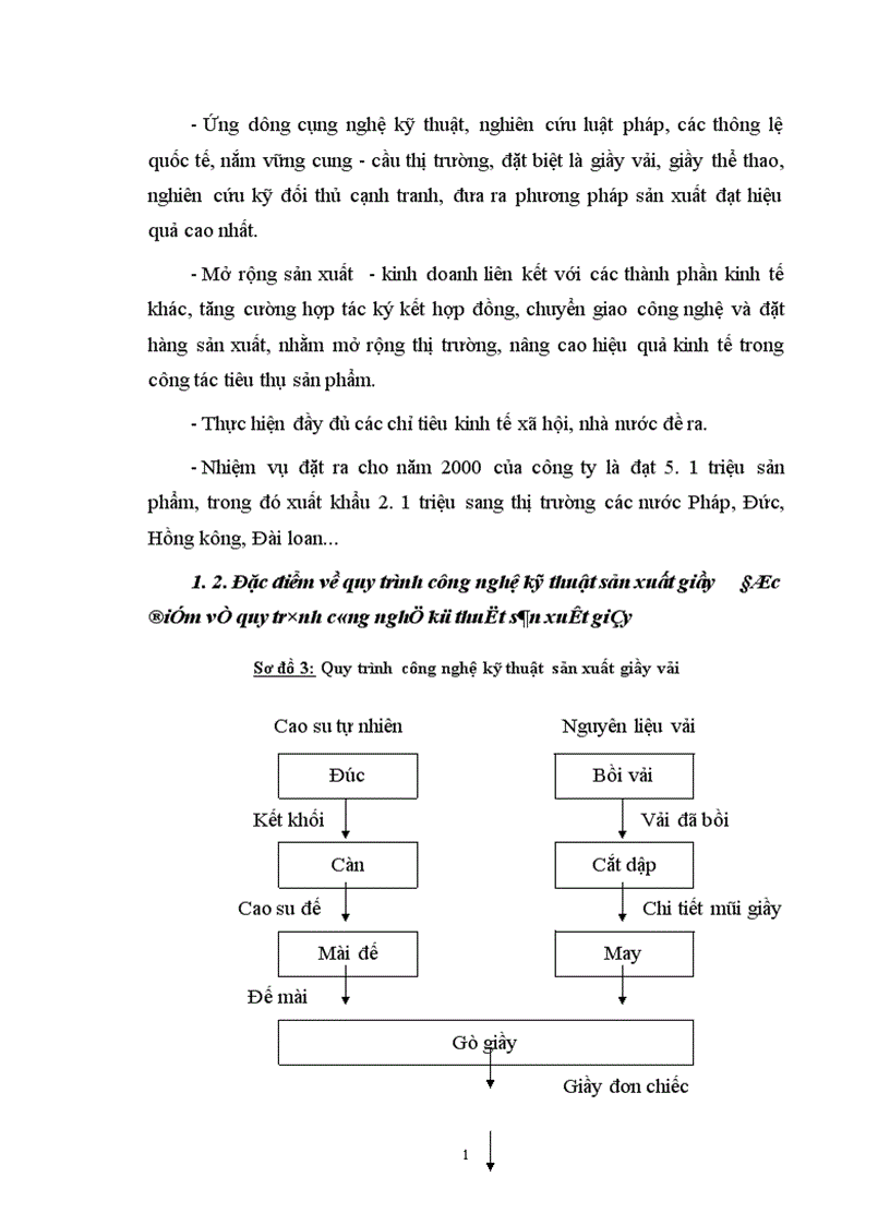 image for page Các biện pháp nâng cao chất lượng công tác quản trị bán hàng tại công ty Giầy Thượng Đình 1