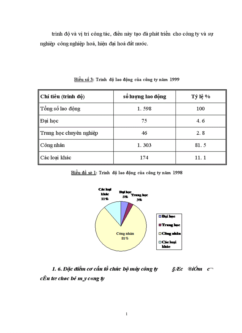 image for page Các biện pháp nâng cao chất lượng công tác quản trị bán hàng tại công ty Giầy Thượng Đình 1