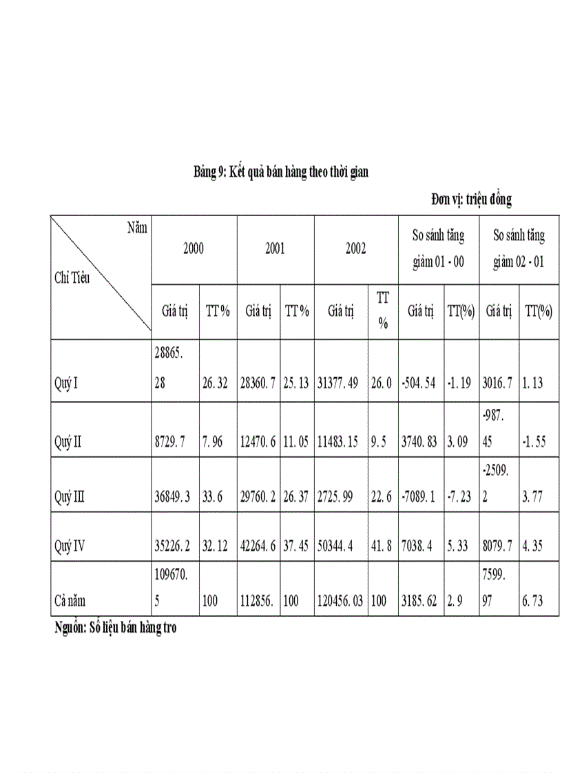 image for page Giải pháp phát triển thị trường tiêu thụ sản phẩm tại công ty giầy Thượng Đình Hà Nội