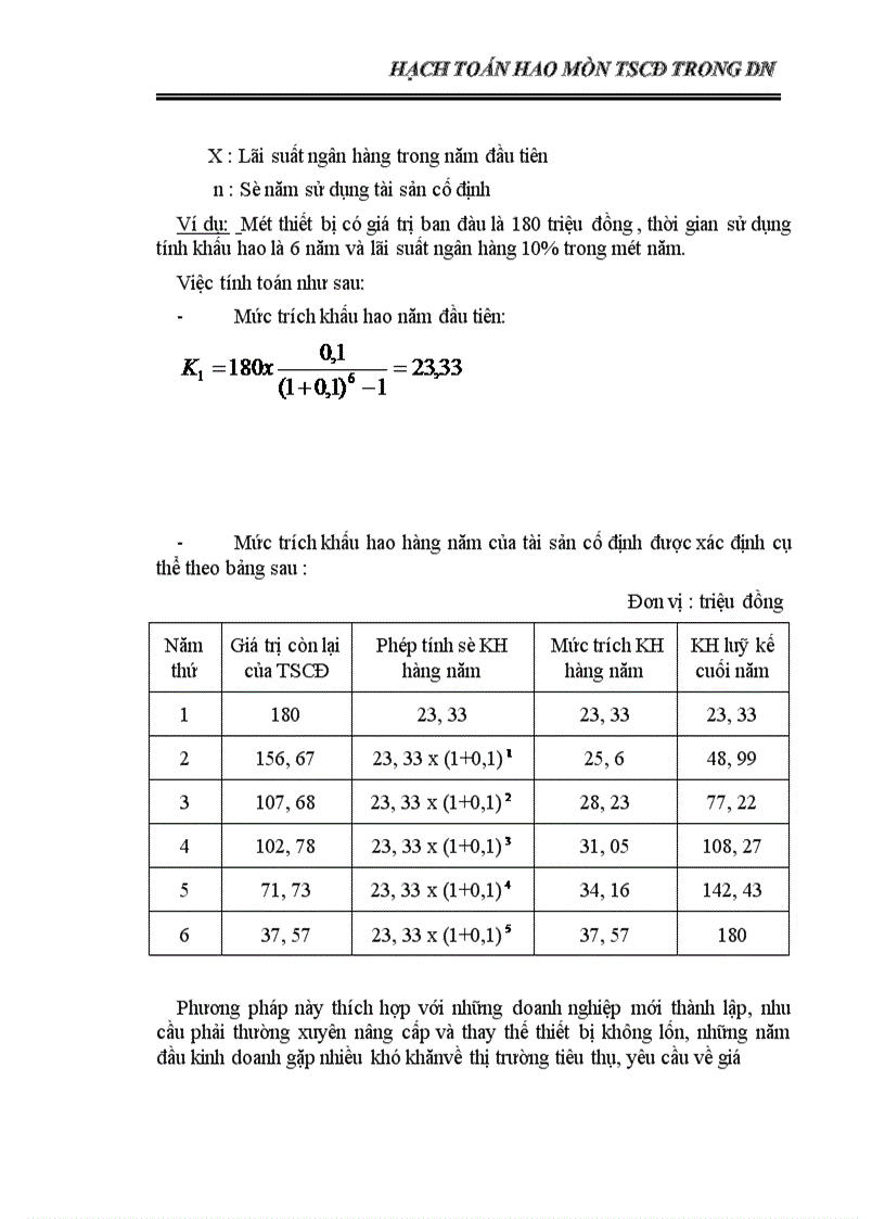 image for page Hạch toán hao mòn TSCđ trong dn 1