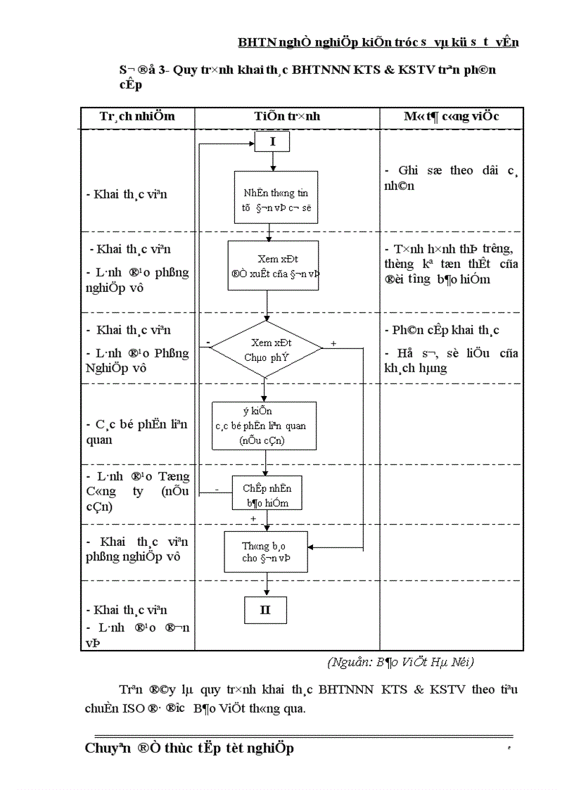 image for page Bảo hiểm trách nhiệm nghề nghiệp cho kiến trúc sư và kỹ sư tư vấn tại Công ty Bảo hiểm Hà Nội Thực trạng và giải pháp 1