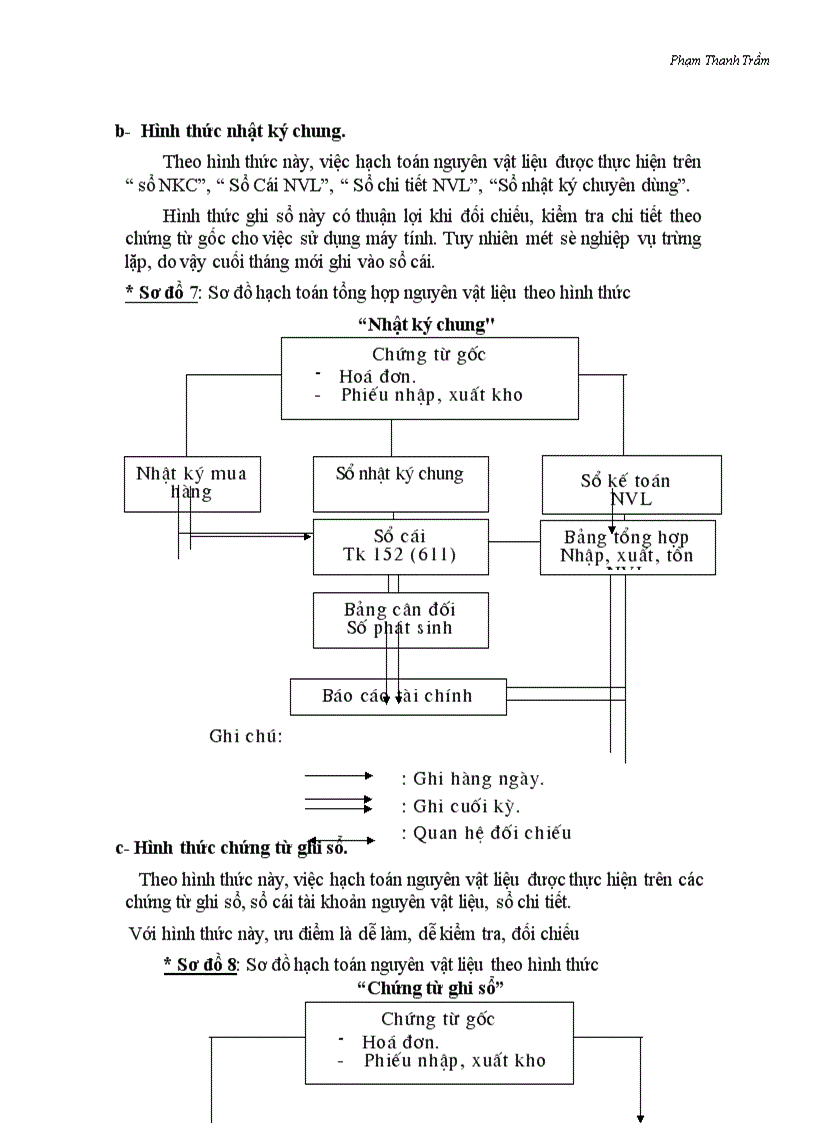 image for page Hạch toán kế toán vật liệu tại Công ty TNHH Bảo Yến 1