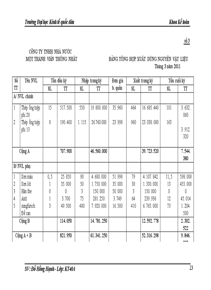 image for page Kế toán chi phí sản xuất và tính gíá thành sản phẩm 1