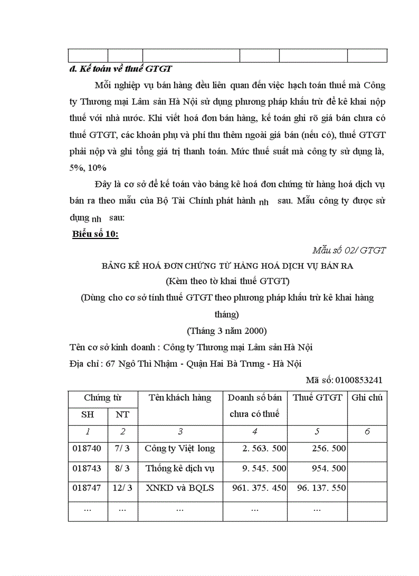 image for page Hoàn thiện hạch toán tiêu thụ hàng hoá và xác định kết quả tiêu thụ tại Công ty Thương mại Lâm sản Hà Nội 1