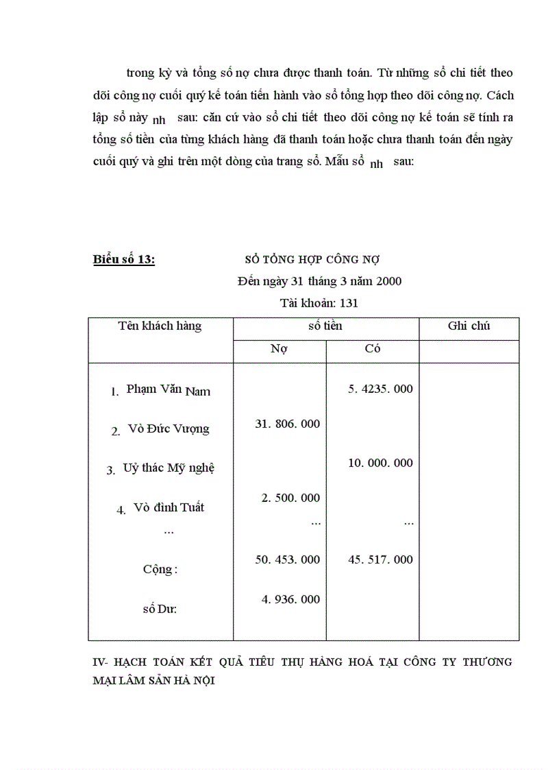image for page Hoàn thiện hạch toán tiêu thụ hàng hoá và xác định kết quả tiêu thụ tại Công ty Thương mại Lâm sản Hà Nội 1