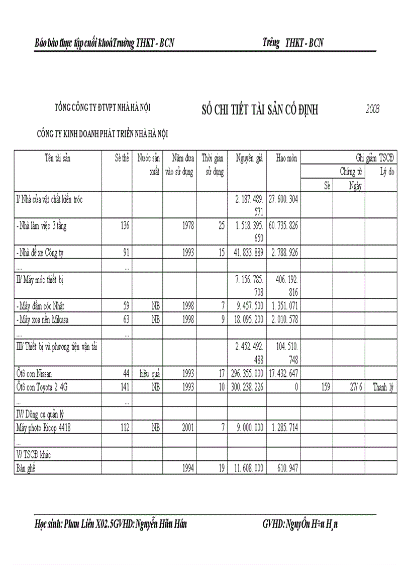 image for page Báo cáo thực tập tổng hợp của Công ty kinh doanh phát triển nhà Hà Nội