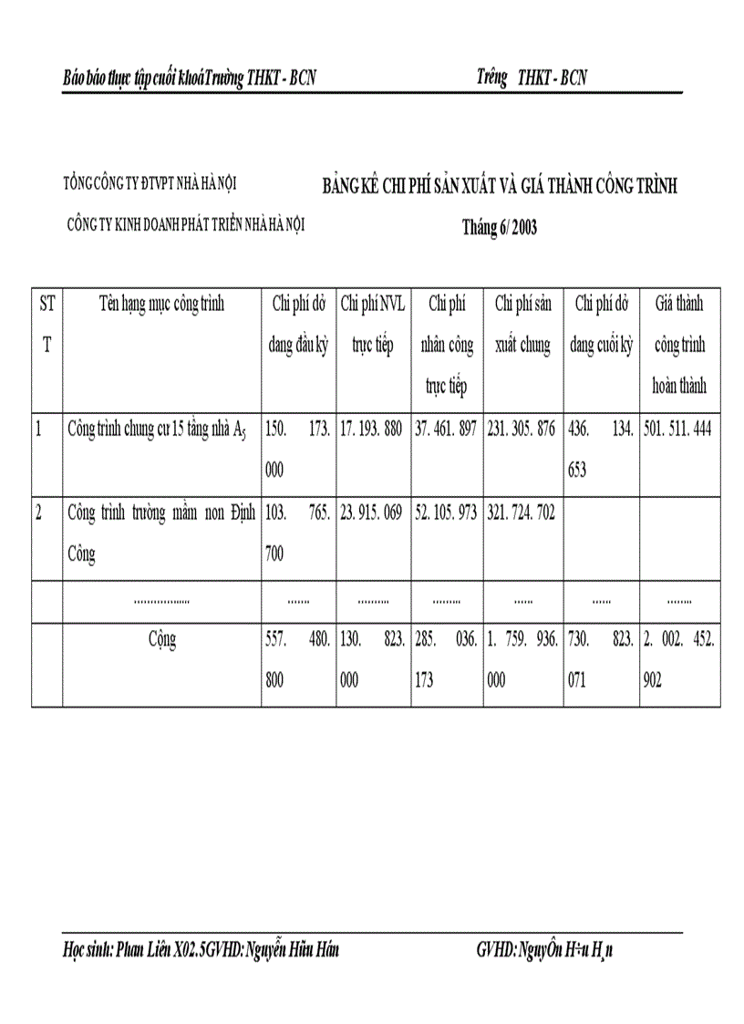 image for page Báo cáo thực tập tổng hợp của Công ty kinh doanh phát triển nhà Hà Nội
