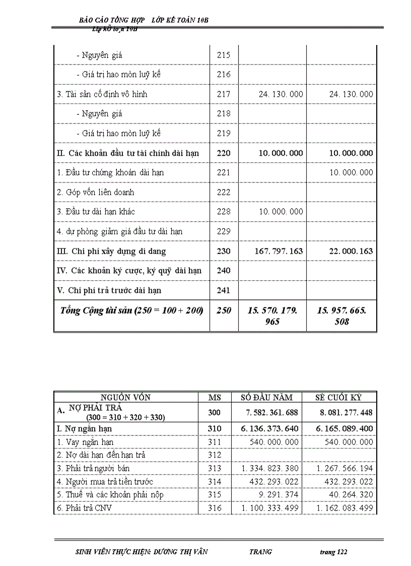image for page Báo cáo tổng hợp kế toán tại Cảng Khuyến Lương