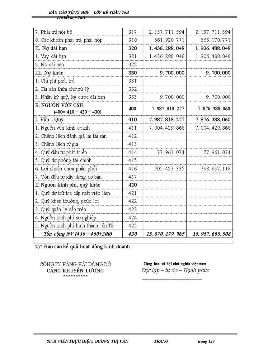 image for page Báo cáo tổng hợp kế toán tại Cảng Khuyến Lương