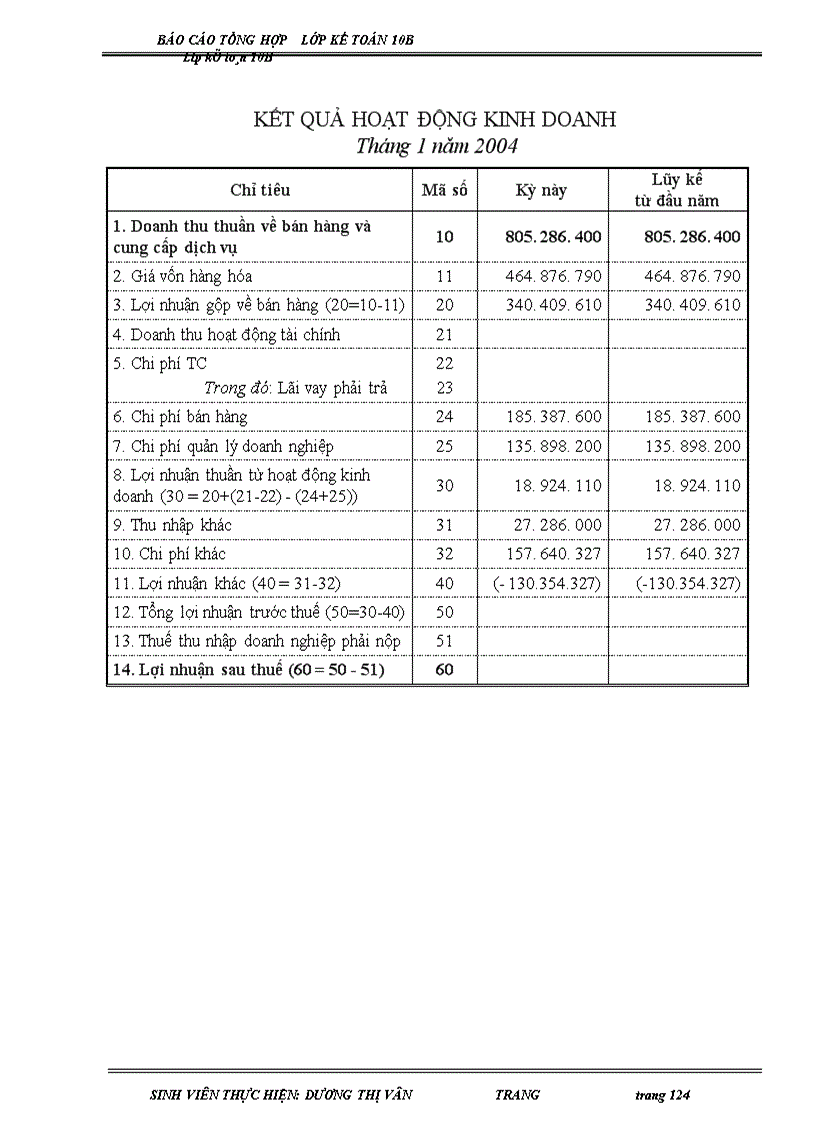 image for page Báo cáo tổng hợp kế toán tại Cảng Khuyến Lương