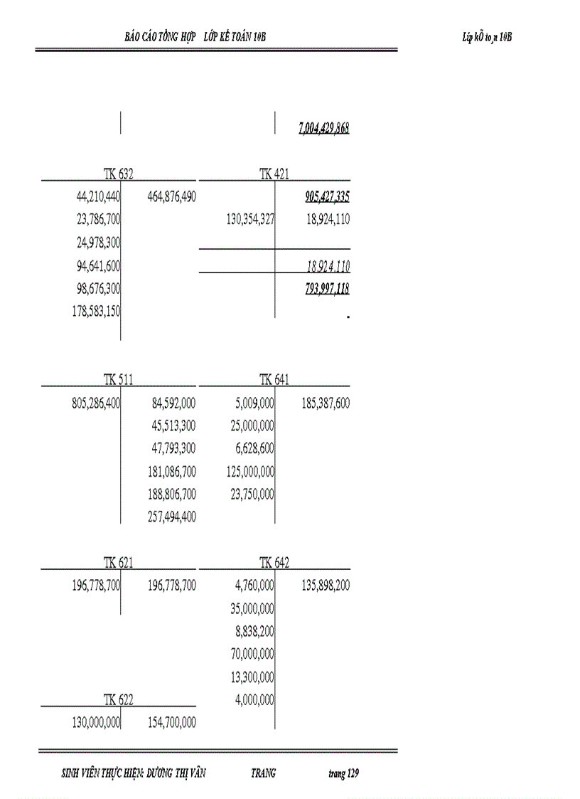 image for page Báo cáo tổng hợp kế toán tại Cảng Khuyến Lương