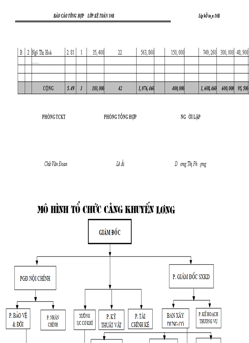 image for page Báo cáo tổng hợp kế toán tại Cảng Khuyến Lương