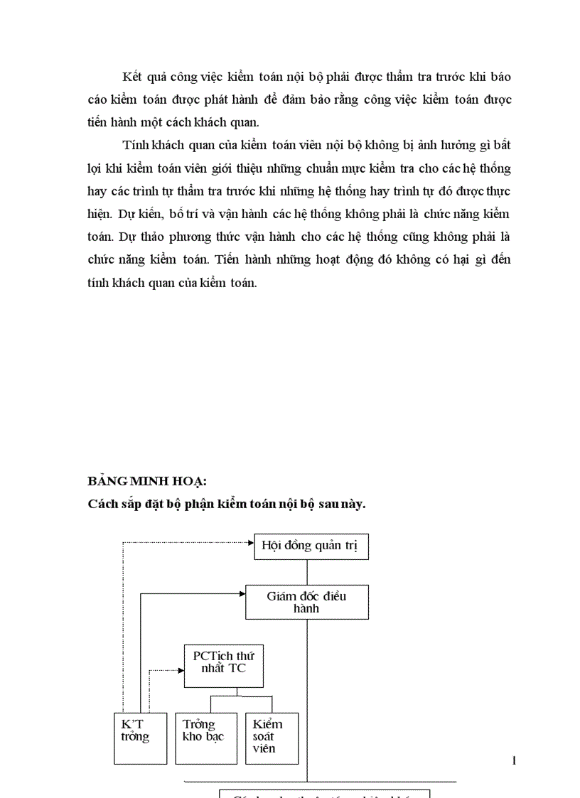 image for page Tính độc lập của kiểm toán viên lý luận và thực tiễn 1