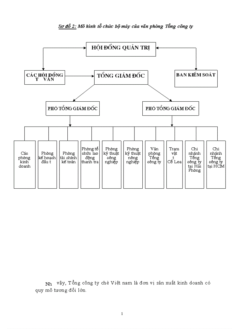 image for page Phân tích tình hình tài chính doanh nghiệp và những giải pháp chống suy thoái tại Tổng công ty chè Việt nam